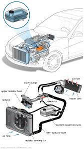 See C2392 repair manual